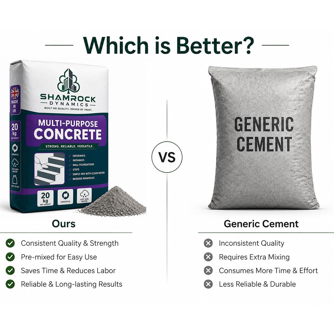 Multi-Purpose Concrete – 20kg
