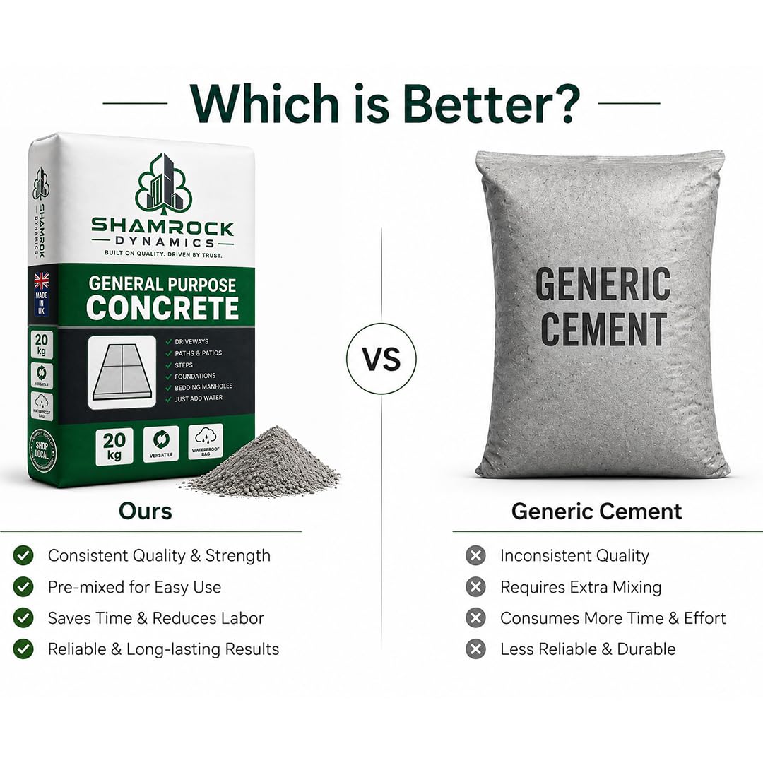 General Purpose Fast Set Concrete – 20kg